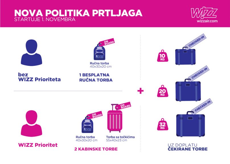 Wizz Air smanjio dimenzije besplatnog ručnog prtljaga
